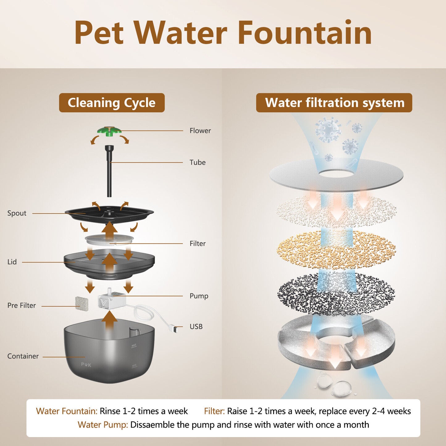 Automatischer Futter- und Wasserspender für Katzen und Hunde mit integriertem Filtersystem