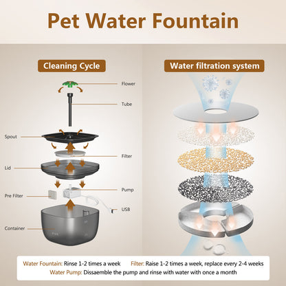 Automatischer Futter- und Wasserspender für Katzen und Hunde mit integriertem Filtersystem