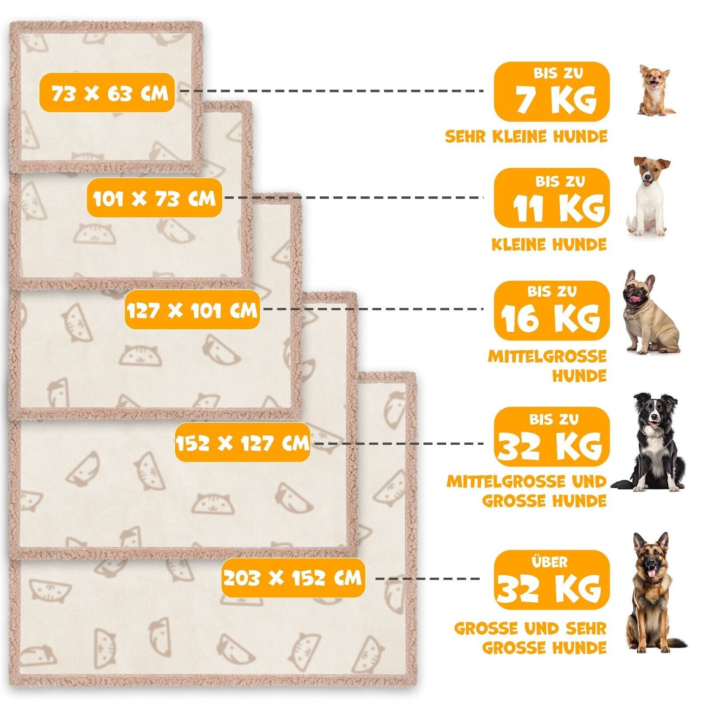 LOVPET® Waterproof Dog Blanket with Fleece Dry Bed for Pets, Accompanied by 3 Toy Bones